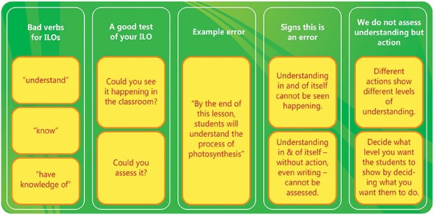 General Considerations